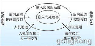華北工控嵌入式產(chǎn)品架構(gòu)物聯(lián)網(wǎng) 計(jì)算機(jī)軟硬件及輔助設(shè)備零售新趨勢